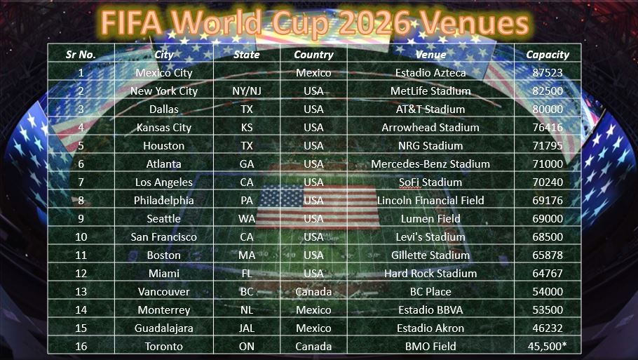 World Cup 2025 Fixtures Google Calendar Ryan A Leigh