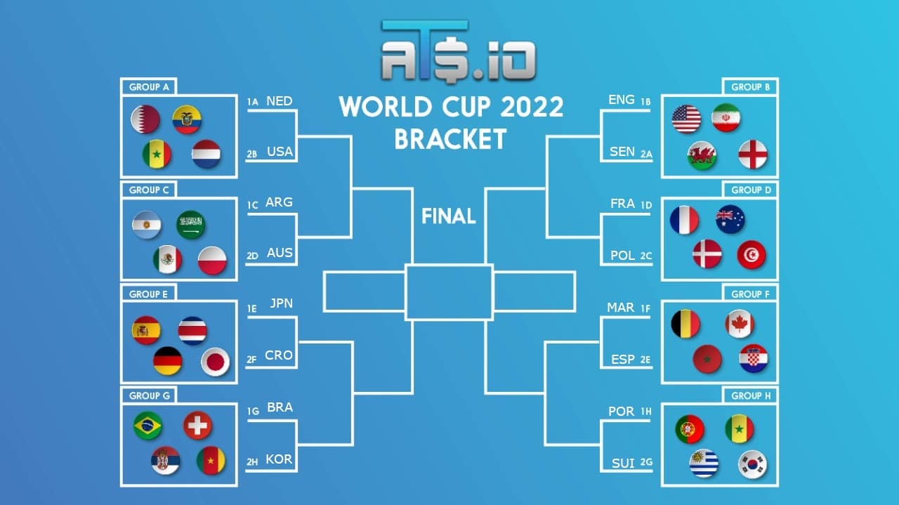 World Cup Bracket Standings 2025 Abbi Linell