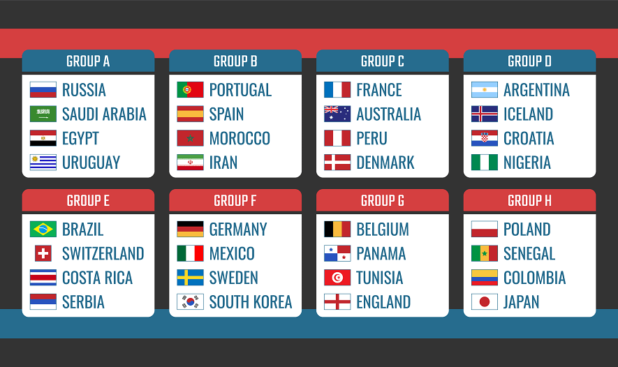 World Cup Printable Groups