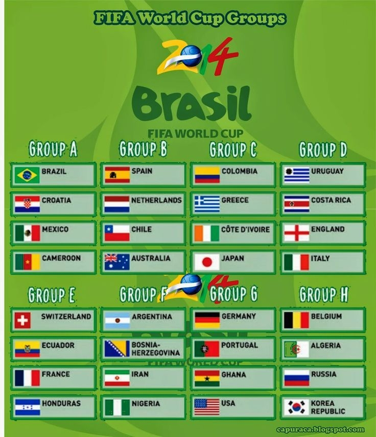 World Cup Printable Groups