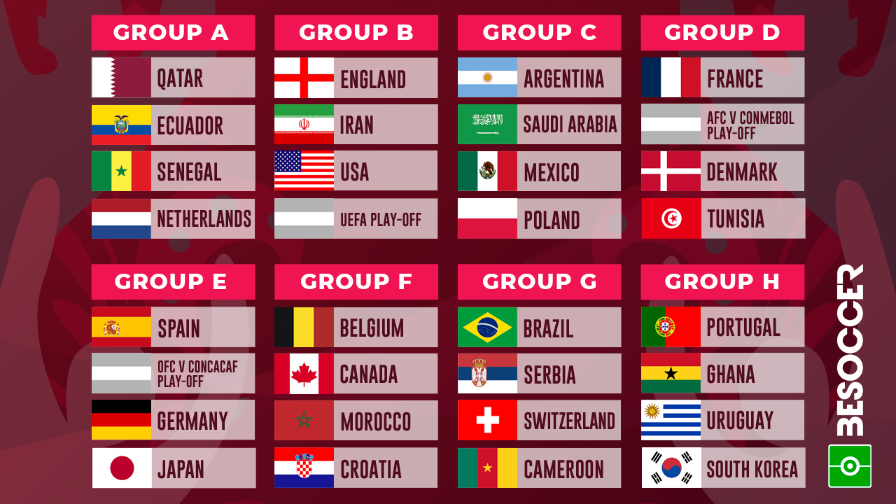 World Cup Printable Groups
