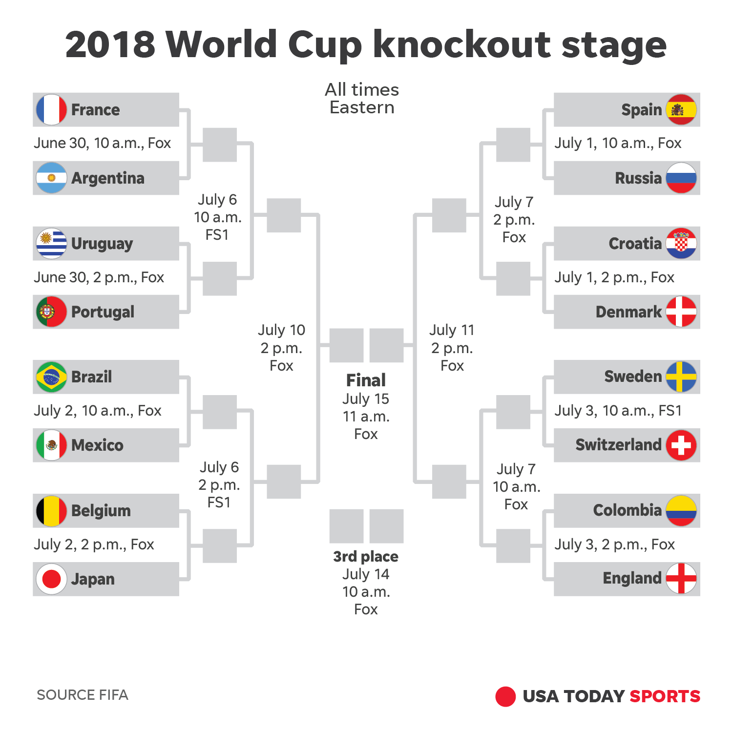 World Cup Soccer Brackets 2025 Printable Pdf Joseph G Liao