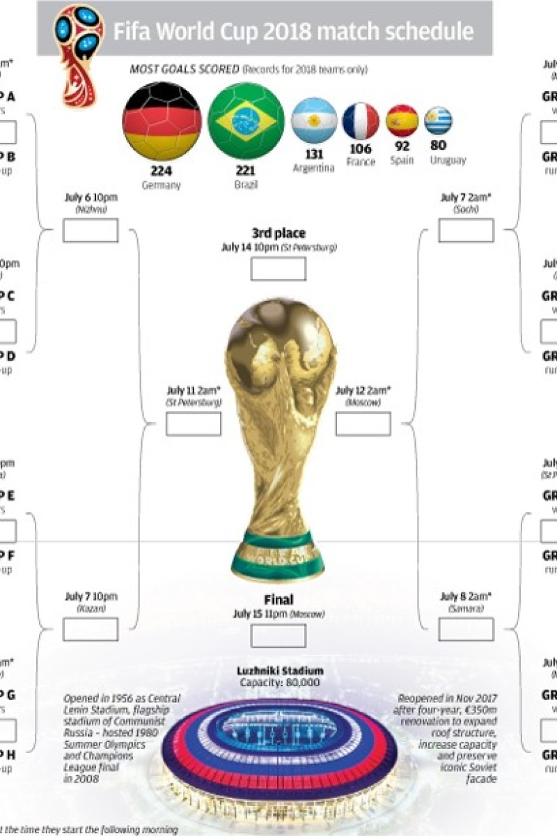 World Cup Printable Schedule Pacific Time